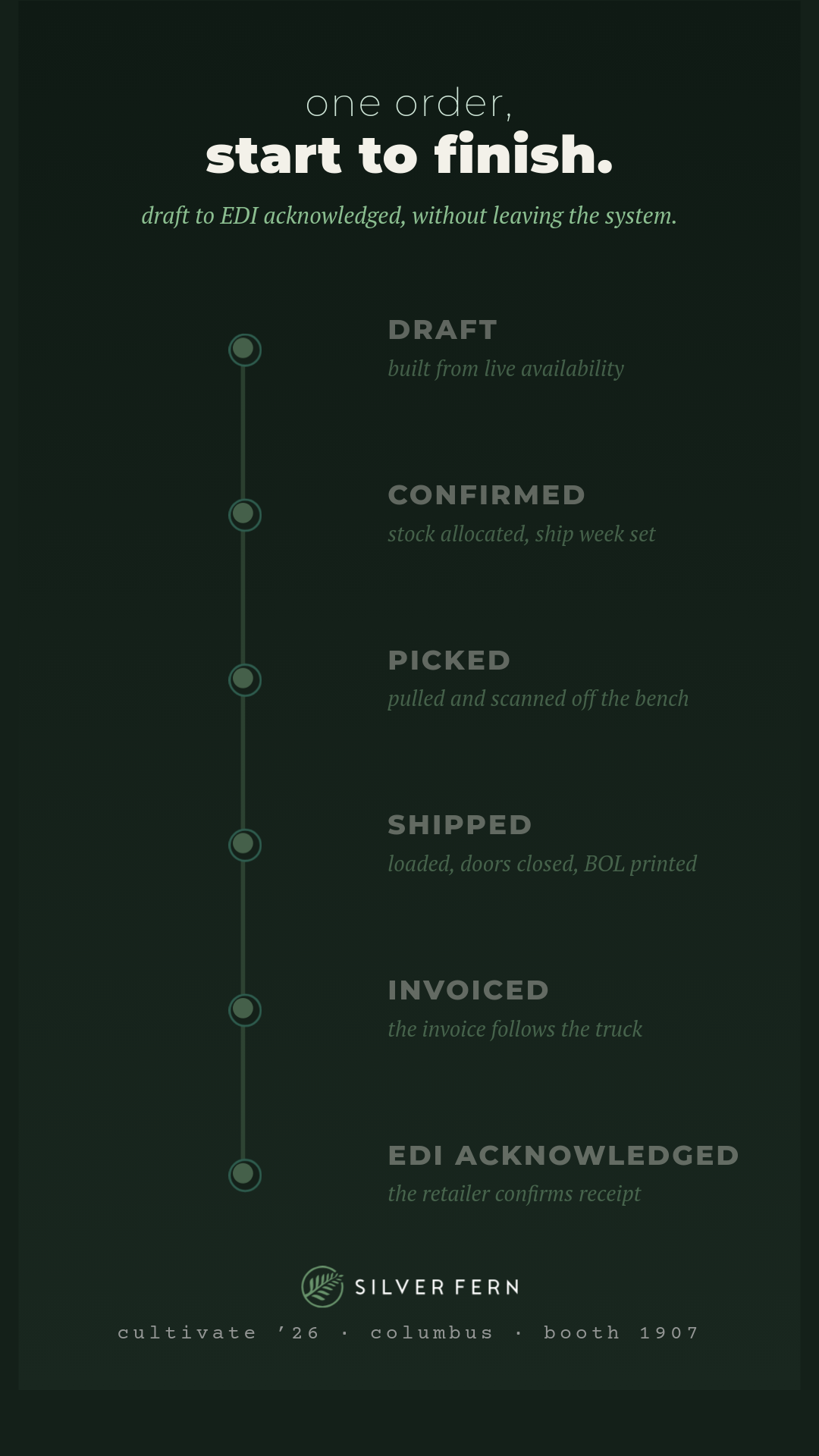 order-rail